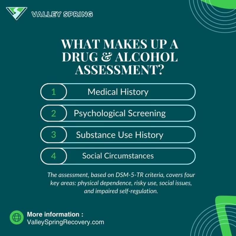 Drug and alcohol assessment reviewing medical history, psychological symptoms, substance use history, and social circumstances